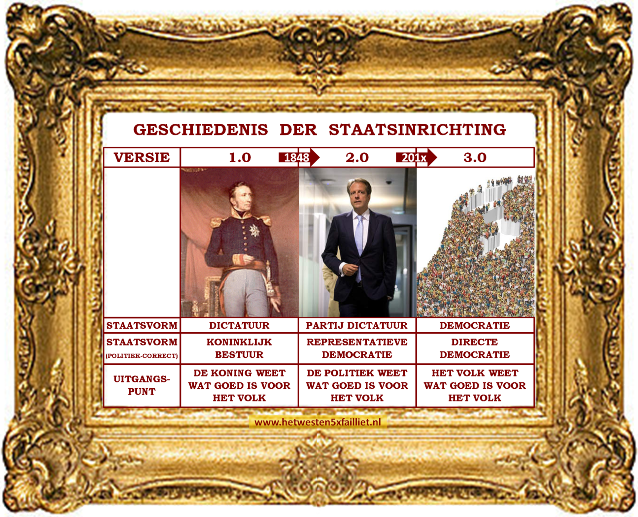 staatsinrichting democratische revolutie directe democratie